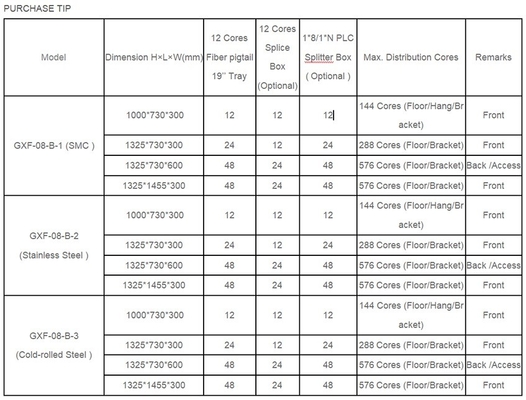 Υλικό SMC 288fo Εξωτερική οπτική ίνα διασταυρούμενη σύνδεση ντουλάπι Rack Mount Box διανομής με 3 φορές