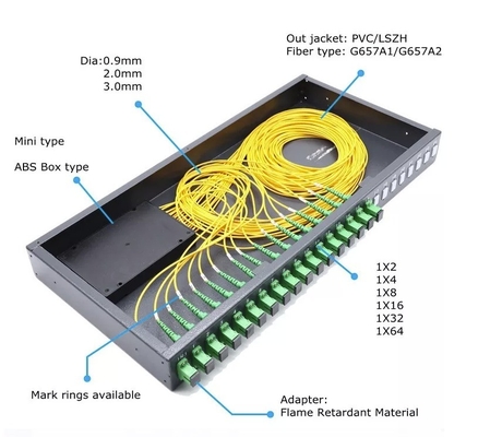 SM/MM/OM3 Τύπος ινών 2x4 Οπτικός διαχωριστής 2x32 PLC για 19 ιντσών Rack Mount Fiber Splitter