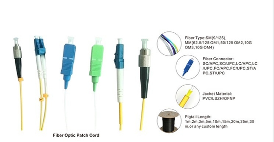 SC-SC Patch Cord 3m μήκος ≤0,3dB απώλεια εισαγωγής Κατάλληλο για περιβάλλον -40-70°C